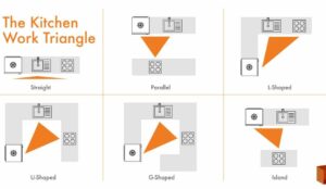 kitchen-triangle